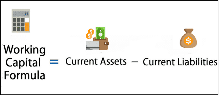 How To Calculate Working Capital US Business Funding